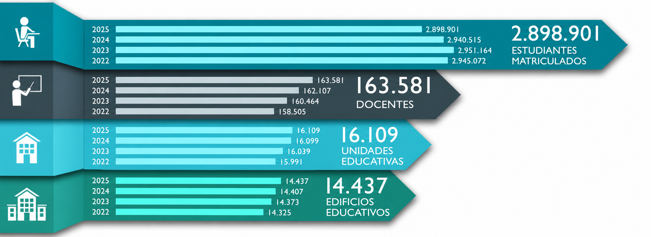 Estadísticas Educativas