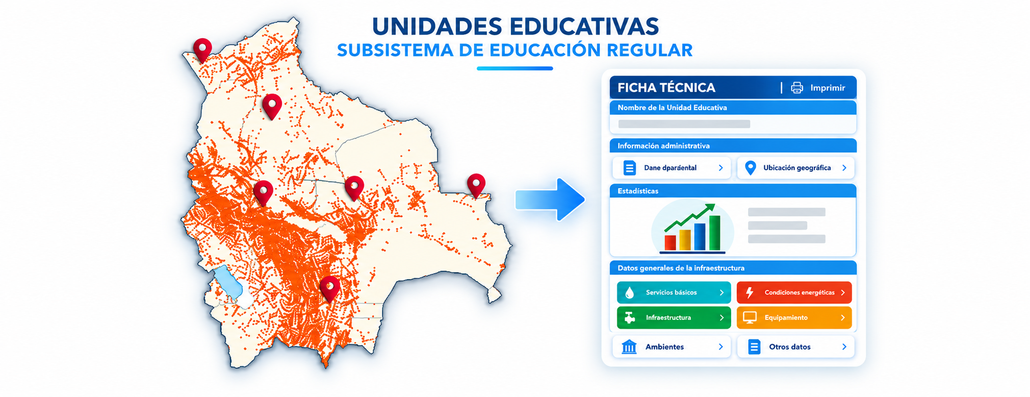 Unidades Educativas